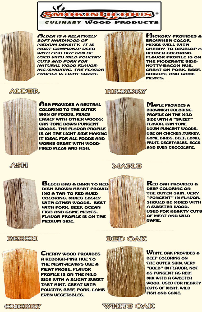 our flavor guide reviews the smoky taste profiles of the 8 North American Hardwoods that we offer for sale.